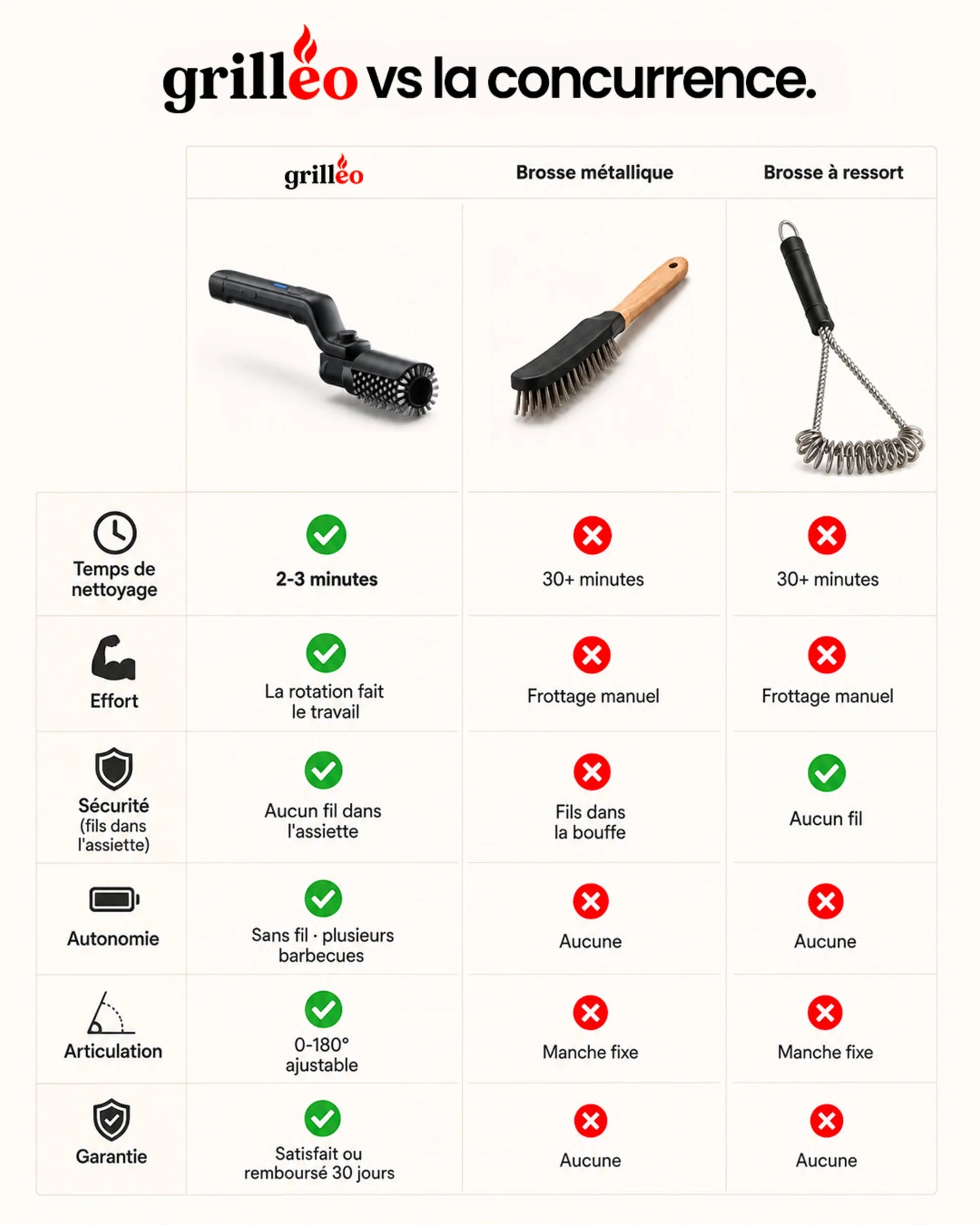 GRILLEO™ — La Brosse qui Efface la Corvée