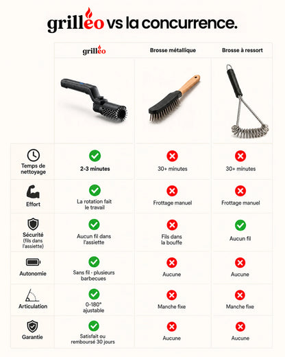 GRILLEO™ — La Brosse qui Efface la Corvée